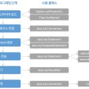 Connection 이미지