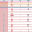 넥센 히어로즈 11월 2주차 활동평가 이미지