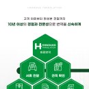 해외항공번역