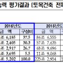 (주)삼일지에스 이미지
