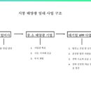만년태양광발전소 이미지