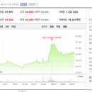 디비하이텍 부천공장 이미지