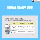 '만병 근원' 당뇨병 관리의 첫걸음 혈당 재기 이미지