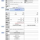 현대캐피탈(주) | 하욤찌 첫 붕붕이, 현대캐피탈 장기렌트 계약후기