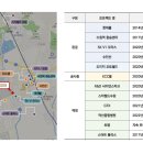 KCC자동차종합병원