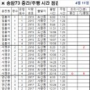 송암73 중간 주행시간 조착현황(2024.04.11,목) 이미지