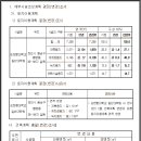 순천향대학교 대학원 이미지