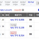 두산행운공인중개사사무소 이미지