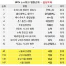 한민국제화학(주) 이미지