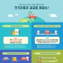 전기자동차 보급을 위한 홍보-환경부, 한국기후 환경네트워크 이미지