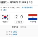 남자 축구 대한민국 vs 파라과이 경기 결과 이미지