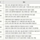 화남식품산업