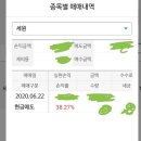 이연이엔에스