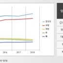 가톨릭대학교 의정부성모병원 이미지