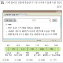 25회 중급 11번 해설(해인사 길상탑이 세워진 시기의 모습) 이미지