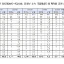 국립예술단체 공연 ‘지역편중’ 심각…10번 중 8번이 ‘서울’ 이미지