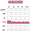 옥축산 | [키보드] 몬스타기어 닌자87 PRO ALU(백옥축) 언박싱 및 사용 후기