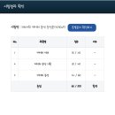 제 44회 adsp(데이터 분석 준전문가) 합격 후기