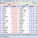 2020.11.23~27 주간 외국인/기관 매매동향 이미지