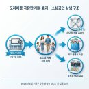 도라에몽 마케팅, 이 여름 소상공인 사장님이 가장 빠르게 써먹는 방법
