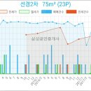 씨네연세치과의원 네이버블로그