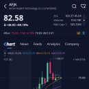 리에이 주식회사 | 에이메이 헬스 테크놀로지(AFJK)주가, +89.19% 급등, 애프터장 -9.18% 하락 (2025.12.30)