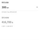 미트래블