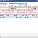 6207 | 25.11.20 주식 농사매매 일지(수익실현 6,207원, 12.57%)💰