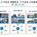 극동스타클래스경로당 이미지