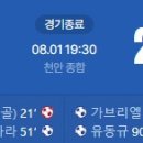 [2026 K리그2 20R] 천안시티FC vs 용인FC 골장면.gif 이미지