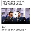 [OBS 여론조사] 이재명 45.0%·윤석열 44.9%…0.1%p차 초박빙 이미지