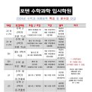 포텐수학전문학원 이미지