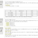 골드훼미리콘도미니엄 이미지