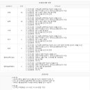 [HJ중공업] 2023년도 상반기 채용공고 (정규직) (~03/31) 이미지