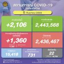 [태국 뉴스] 9월 5일 정치, 경제, 사회, 문화 이미지