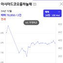 아시아드대로 이미지