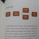 짱아모바일 네이버블로그