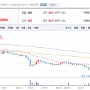 미이테크 네이버블로그