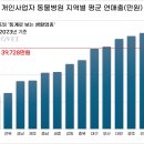 원 동물병원 이미지