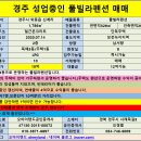 [경주펜션매매] 경주 성업중인 풀빌라펜션 매매 이미지