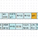 월산떡방앗간