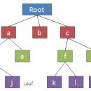 트리(TREE)