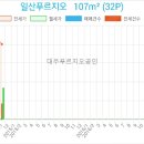 이마트에브리데이 일산2호점 이미지