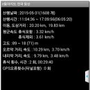 김포평화누리길 3코스 이미지