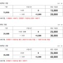 세모수학공부방