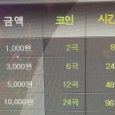 제로백 코인노래연습장 이미지