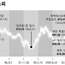 동은디씨 이미지