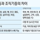 장기로 이미지