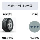 누리네트웍스 이미지