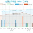 송천축산 이미지
